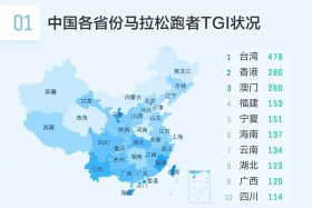 中国马拉松跑者研究蓝皮书